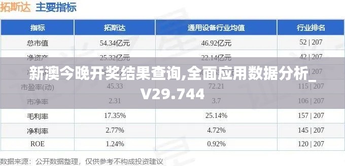 新澳今晚开奖结果查询,全面应用数据分析_V29.744