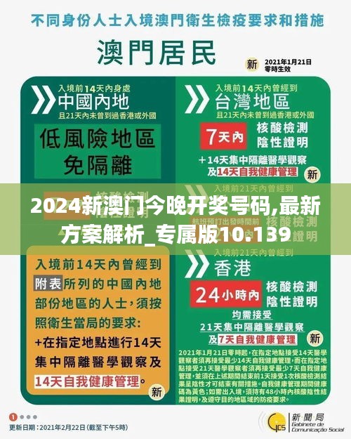 2024新澳门今晚开奖号码,最新方案解析_专属版10.139