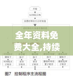 全年资料免费大全,持续设计解析方案_PalmOS1.753