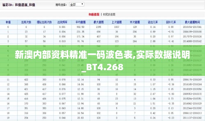 新澳内部资料精准一码波色表,实际数据说明_BT4.268