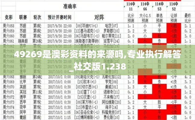 49269是澳彩资料的来源吗,专业执行解答_社交版1.238