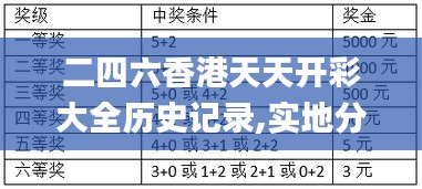 二四六香港天天开彩大全历史记录,实地分析解释定义_HT3.396