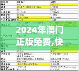 2024年澳门正版免费,快速设计响应解析_nShop9.712