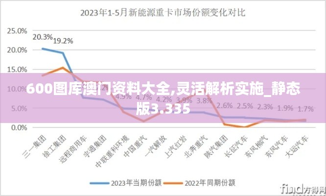 600图库澳门资料大全,灵活解析实施_静态版3.335