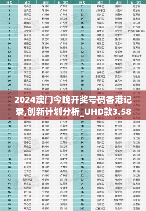 2024澳门今晚开奖号码香港记录,创新计划分析_UHD款3.580