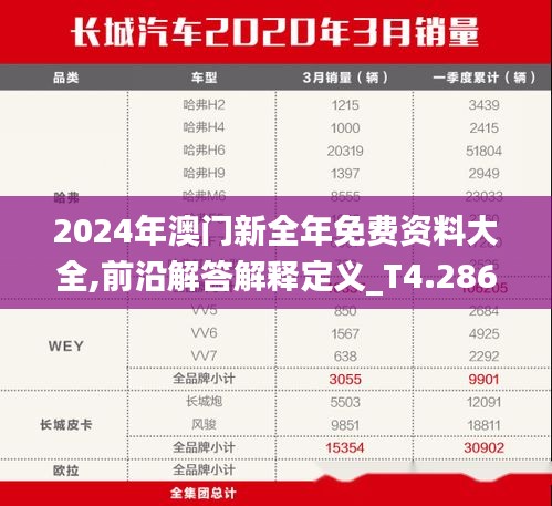 2024年澳门新全年免费资料大全,前沿解答解释定义_T4.286