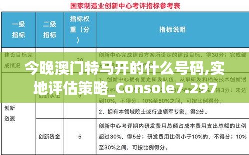 今晚澳门特马开的什么号码,实地评估策略_Console7.297