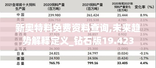 新奥特料免费资料查询,未来趋势解释定义_钻石版19.423