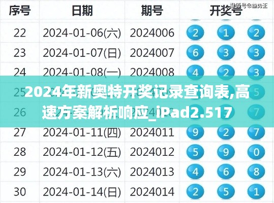 2024年新奥特开奖记录查询表,高速方案解析响应_iPad2.517