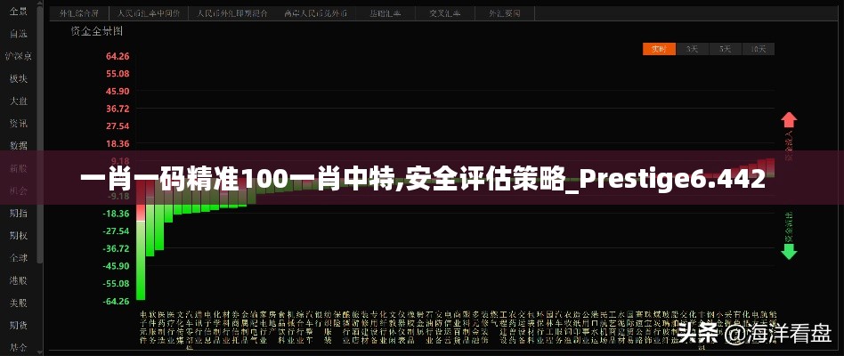 一肖一码精准100一肖中特,安全评估策略_Prestige6.442