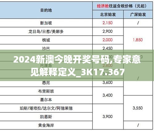 2024新澳今晚开奖号码,专家意见解释定义_3K17.367