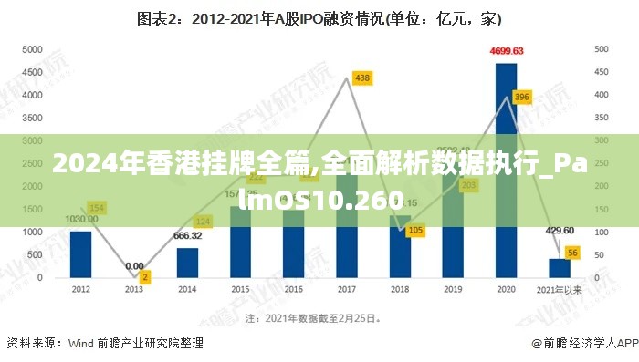 2024年香港挂牌全篇,全面解析数据执行_PalmOS10.260