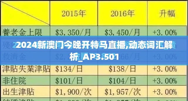 2024新澳门今晚开特马直播,动态词汇解析_AP3.501