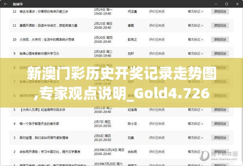 新澳门彩历史开奖记录走势图,专家观点说明_Gold4.726