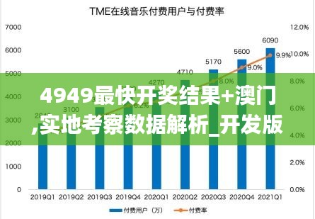 4949最快开奖结果+澳门,实地考察数据解析_开发版17.460