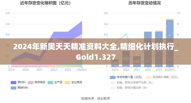 2024年新奥天天精准资料大全,精细化计划执行_Gold1.327