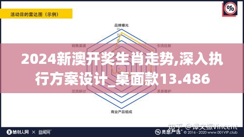 2024新澳开奖生肖走势,深入执行方案设计_桌面款13.486