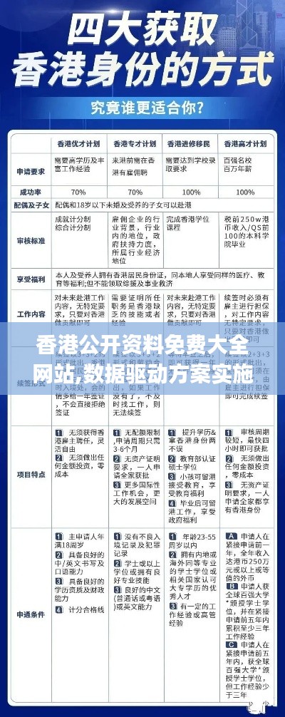 香港公开资料免费大全网站,数据驱动方案实施_扩展版2.669