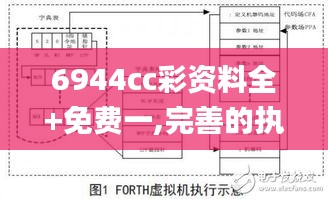 6944cc彩资料全+免费一,完善的执行机制分析_N版7.876