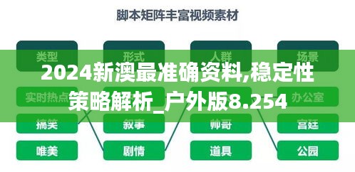 2024新澳最准确资料,稳定性策略解析_户外版8.254