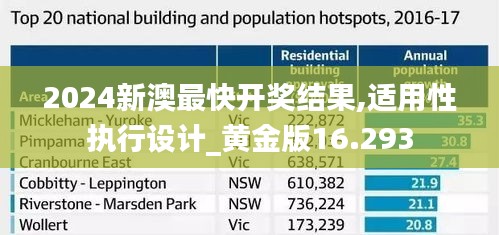 2024新澳最快开奖结果,适用性执行设计_黄金版16.293