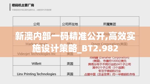 新澳内部一码精准公开,高效实施设计策略_BT2.982