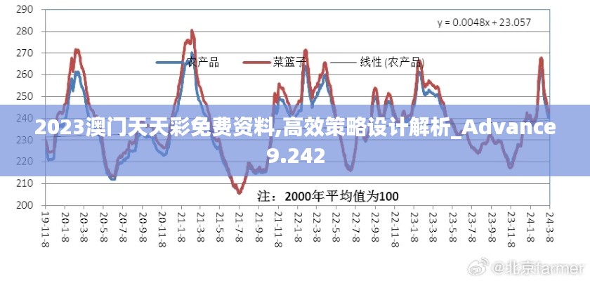 2023澳门天天彩免费资料,高效策略设计解析_Advance9.242