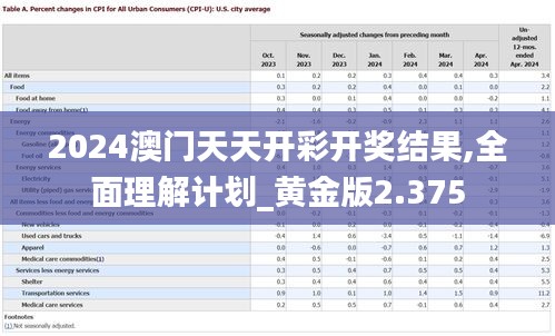 2024澳门天天开彩开奖结果,全面理解计划_黄金版2.375