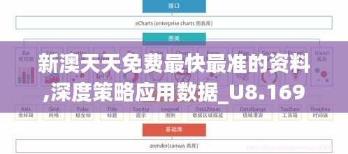 新澳天天免费最快最准的资料,深度策略应用数据_U8.169