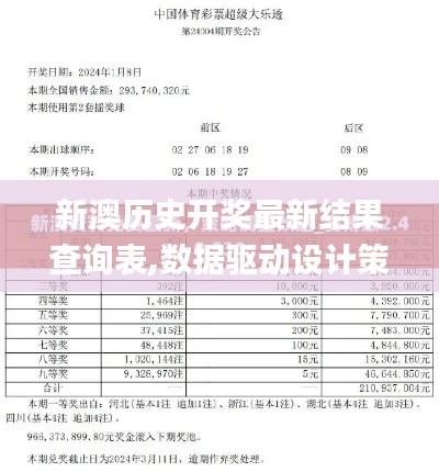 新澳历史开奖最新结果查询表,数据驱动设计策略_户外版4.917