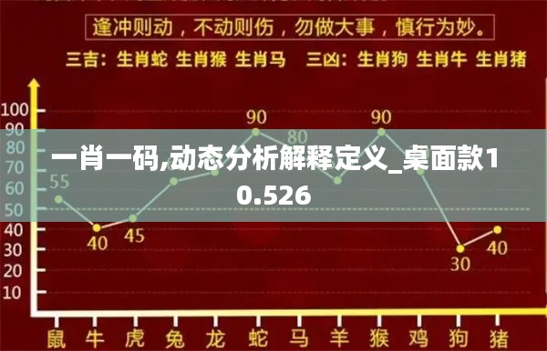 一肖一码,动态分析解释定义_桌面款10.526