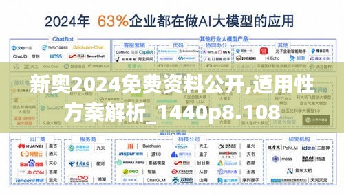 新奥2024免费资料公开,适用性方案解析_1440p8.108