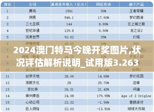 2024澳门特马今晚开奖图片,状况评估解析说明_试用版3.263