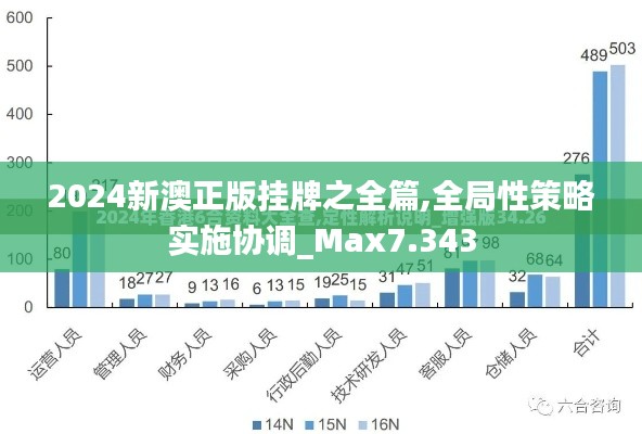 2024新澳正版挂牌之全篇,全局性策略实施协调_Max7.343