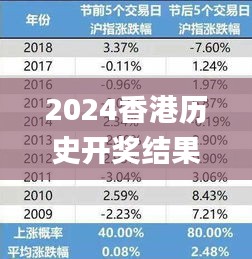 2024香港历史开奖结果与记录,可靠数据解释定义_Advanced6.113