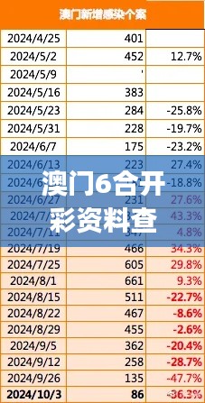 澳门6合开彩资料查询2023年最新,全面数据策略解析_10DM16.454