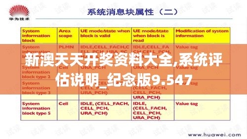 新澳天天开奖资料大全,系统评估说明_纪念版9.547