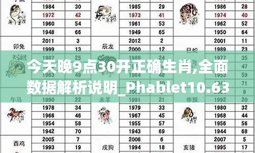 今天晚9点30开正确生肖,全面数据解析说明_Phablet10.635