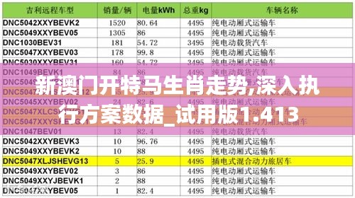 新澳门开特马生肖走势,深入执行方案数据_试用版1.413