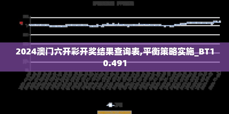 2024澳门六开彩开奖结果查询表,平衡策略实施_BT10.491