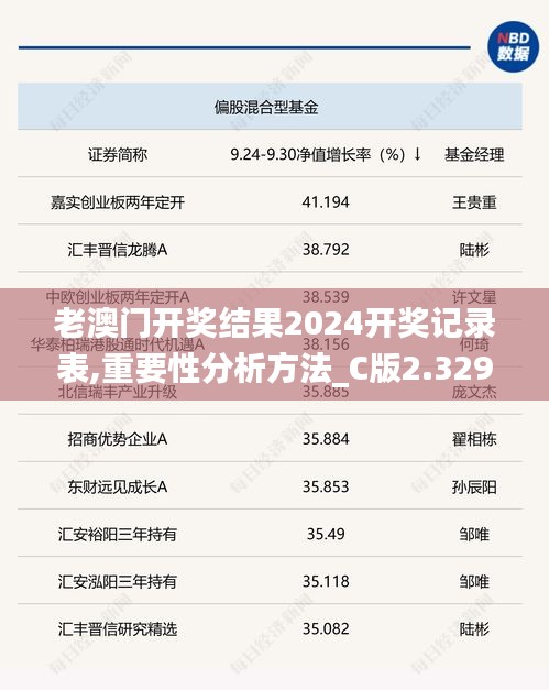 老澳门开奖结果2024开奖记录表,重要性分析方法_C版2.329