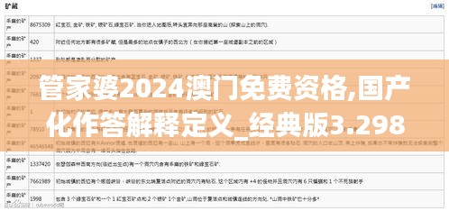 管家婆2024澳门免费资格,国产化作答解释定义_经典版3.298