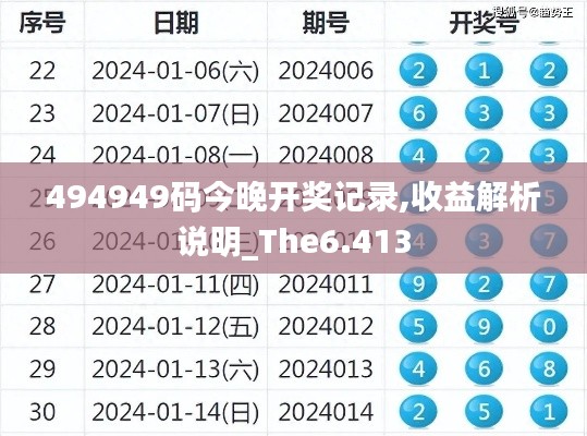 494949码今晚开奖记录,收益解析说明_The6.413