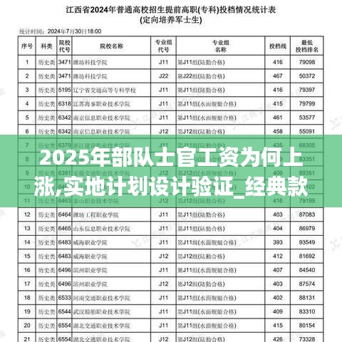 2025年部队士官工资为何上涨,实地计划设计验证_经典款7.616