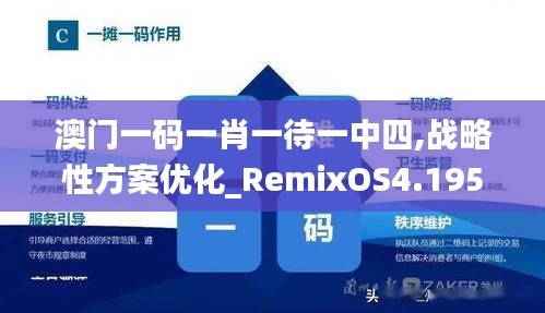 澳门一码一肖一待一中四,战略性方案优化_RemixOS4.195