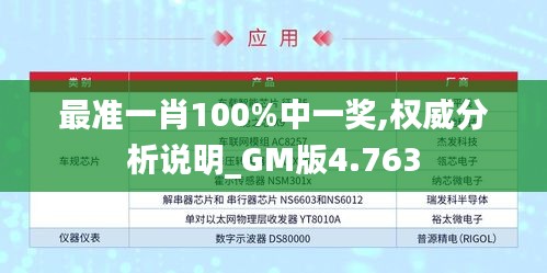 最准一肖100%中一奖,权威分析说明_GM版4.763