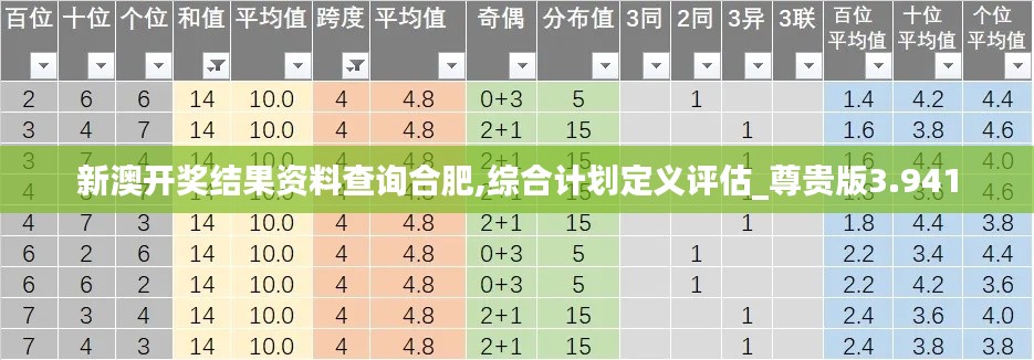 新澳开奖结果资料查询合肥,综合计划定义评估_尊贵版3.941