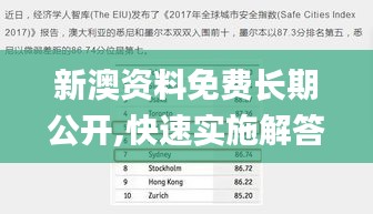 新澳资料免费长期公开,快速实施解答策略_HT8.394