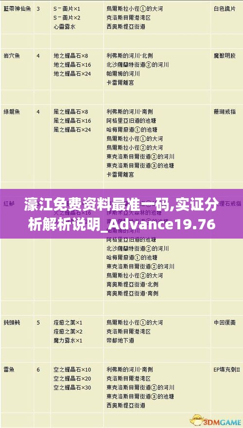 濠江免费资料最准一码,实证分析解析说明_Advance19.762