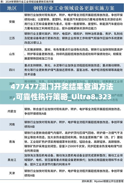 477477澳门开奖结果查询方法,可靠性执行策略_Ultra8.323